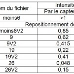 resultats